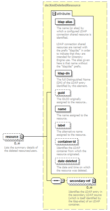 deservices_wsdl_diagrams/deservices_wsdl_p2449.png