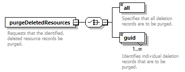 deservices_wsdl_diagrams/deservices_wsdl_p2453.png