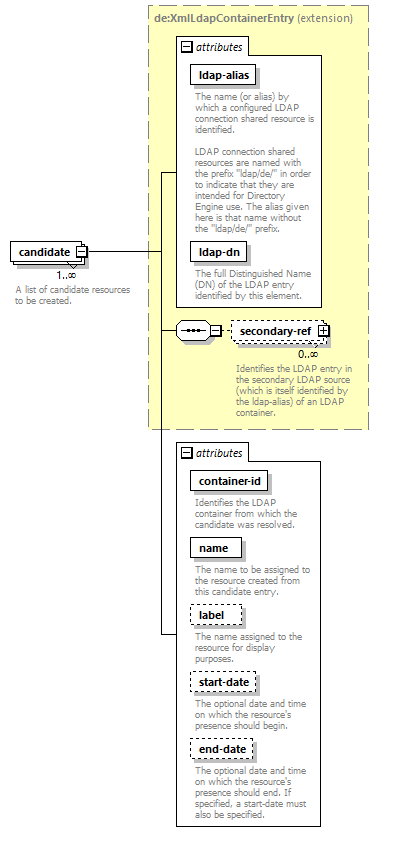 deservices_wsdl_diagrams/deservices_wsdl_p2461.png