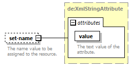 deservices_wsdl_diagrams/deservices_wsdl_p2469.png