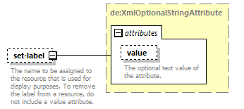 deservices_wsdl_diagrams/deservices_wsdl_p2470.png