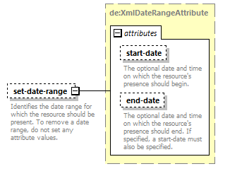 deservices_wsdl_diagrams/deservices_wsdl_p2471.png