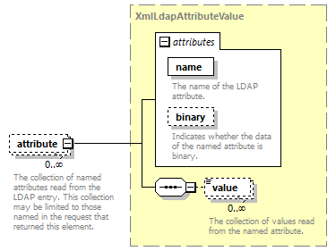 deservices_wsdl_diagrams/deservices_wsdl_p2542.png