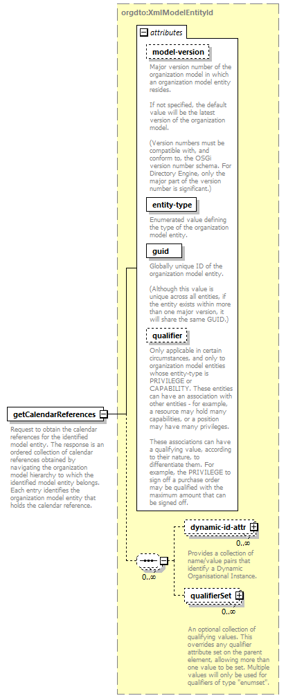 deservices_wsdl_diagrams/deservices_wsdl_p2687.png