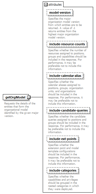 deservices_wsdl_diagrams/deservices_wsdl_p2690.png