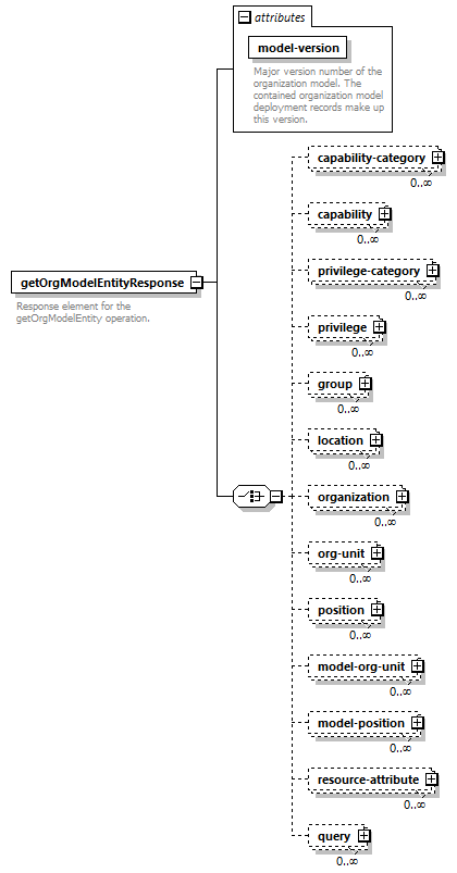 deservices_wsdl_diagrams/deservices_wsdl_p2693.png