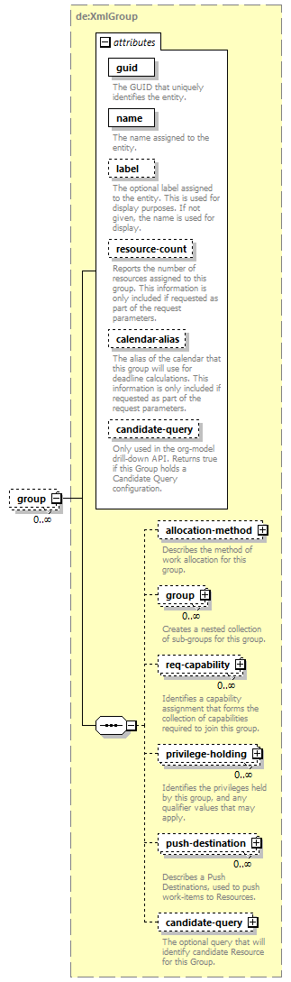 deservices_wsdl_diagrams/deservices_wsdl_p2698.png