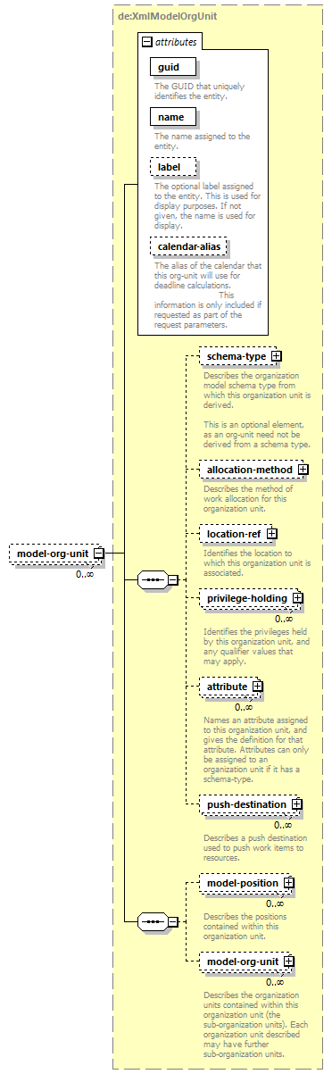 deservices_wsdl_diagrams/deservices_wsdl_p2703.png