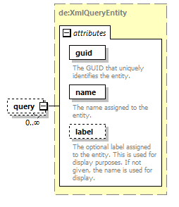 deservices_wsdl_diagrams/deservices_wsdl_p2706.png