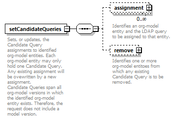 deservices_wsdl_diagrams/deservices_wsdl_p2739.png