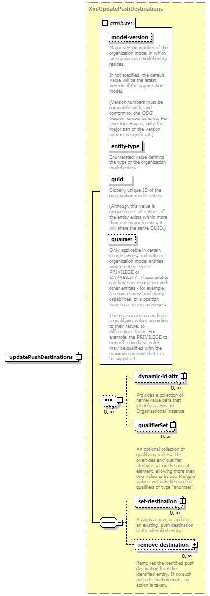 deservices_wsdl_diagrams/deservices_wsdl_p2749.png