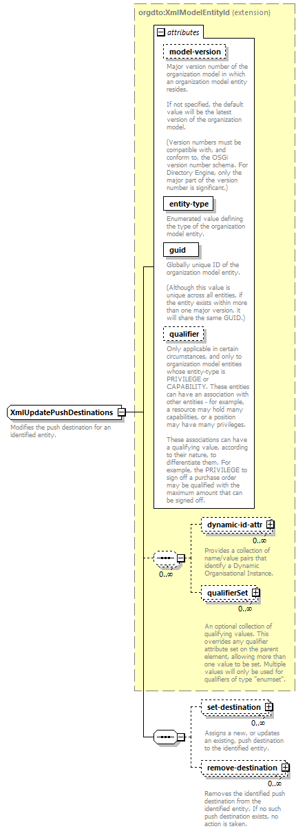 deservices_wsdl_diagrams/deservices_wsdl_p2756.png