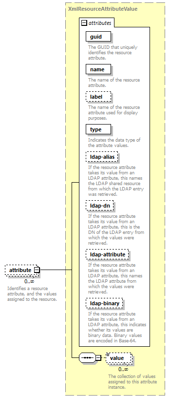 deservices_wsdl_diagrams/deservices_wsdl_p2901.png