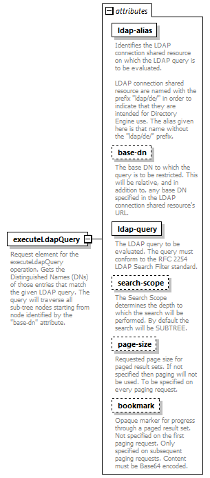 deservices_wsdl_diagrams/deservices_wsdl_p2967.png