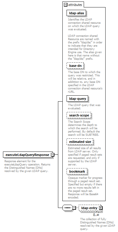 deservices_wsdl_diagrams/deservices_wsdl_p2968.png