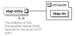 deservices_wsdl_diagrams/deservices_wsdl_p2969.png