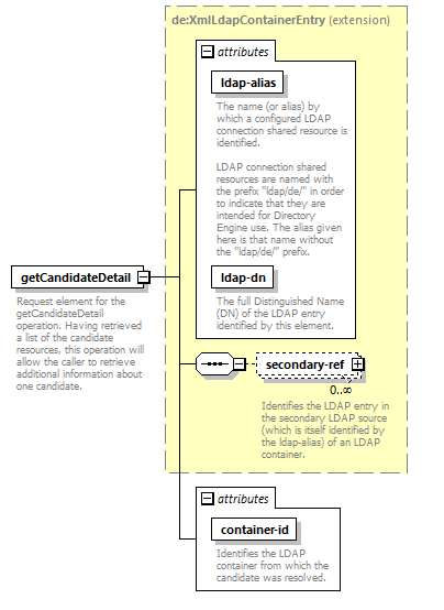 deservices_wsdl_diagrams/deservices_wsdl_p2970.png