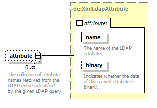 deservices_wsdl_diagrams/deservices_wsdl_p2978.png