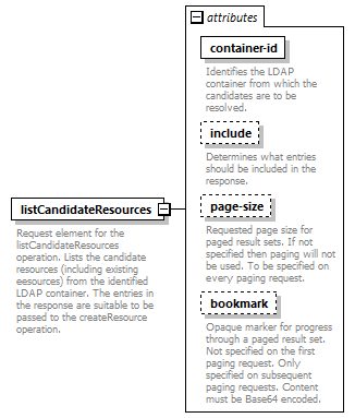 deservices_wsdl_diagrams/deservices_wsdl_p2980.png