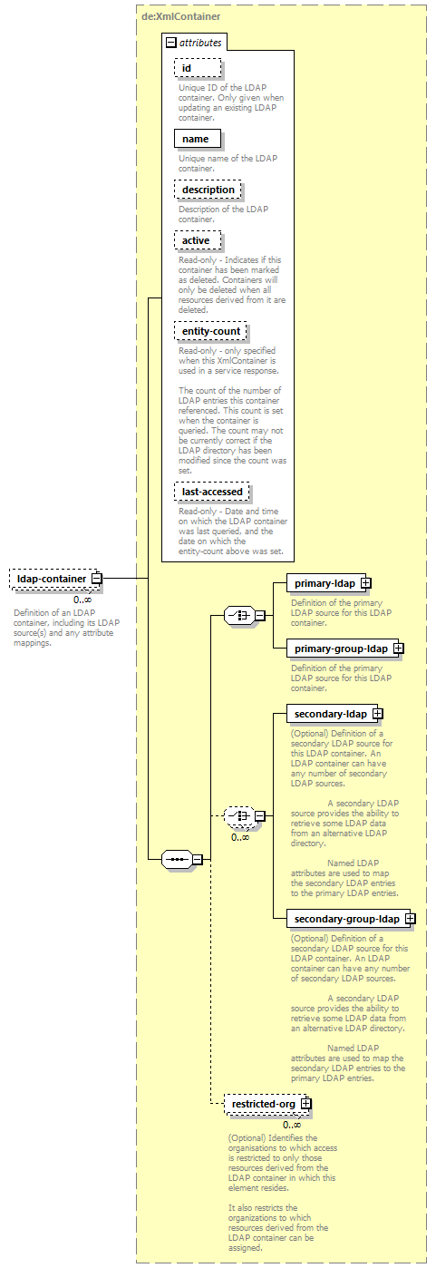 deservices_wsdl_diagrams/deservices_wsdl_p2985.png