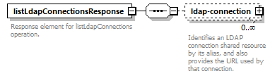 deservices_wsdl_diagrams/deservices_wsdl_p2987.png