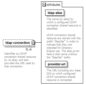 deservices_wsdl_diagrams/deservices_wsdl_p2988.png