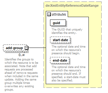 deservices_wsdl_diagrams/deservices_wsdl_p79.png