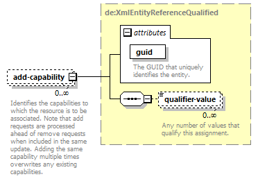 deservices_wsdl_diagrams/deservices_wsdl_p81.png