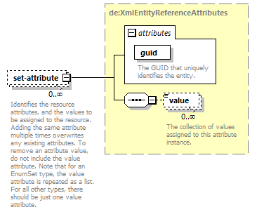 deservices_wsdl_diagrams/deservices_wsdl_p83.png