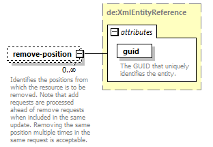 deservices_wsdl_diagrams/deservices_wsdl_p877.png