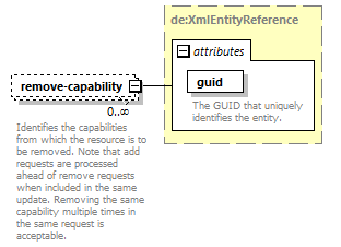 deservices_wsdl_diagrams/deservices_wsdl_p881.png