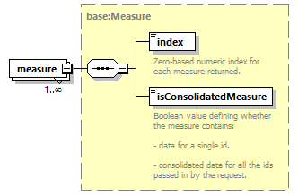 ec_wsdl_diagrams/ec_wsdl_p1024.png