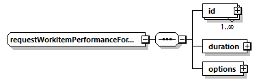 ec_wsdl_diagrams/ec_wsdl_p1050.png