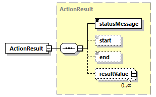 ec_wsdl_diagrams/ec_wsdl_p1074.png