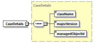 ec_wsdl_diagrams/ec_wsdl_p1109.png