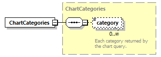 ec_wsdl_diagrams/ec_wsdl_p1111.png