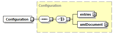 ec_wsdl_diagrams/ec_wsdl_p1133.png