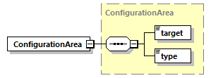 ec_wsdl_diagrams/ec_wsdl_p1134.png