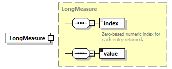 ec_wsdl_diagrams/ec_wsdl_p1154.png