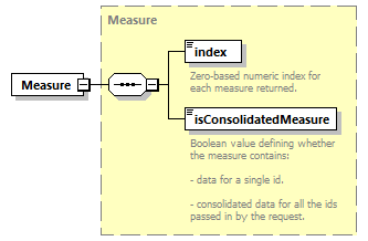 ec_wsdl_diagrams/ec_wsdl_p1157.png