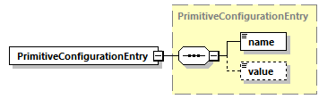 ec_wsdl_diagrams/ec_wsdl_p1164.png