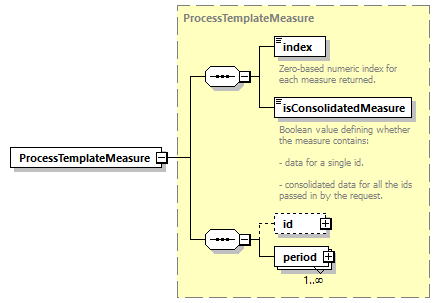 ec_wsdl_diagrams/ec_wsdl_p1176.png