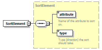 ec_wsdl_diagrams/ec_wsdl_p1198.png