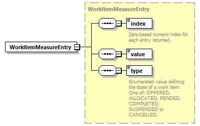 ec_wsdl_diagrams/ec_wsdl_p1206.png