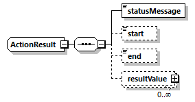 ec_wsdl_diagrams/ec_wsdl_p1214.png