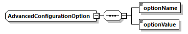 ec_wsdl_diagrams/ec_wsdl_p1230.png