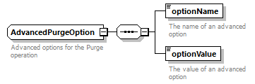 ec_wsdl_diagrams/ec_wsdl_p1236.png