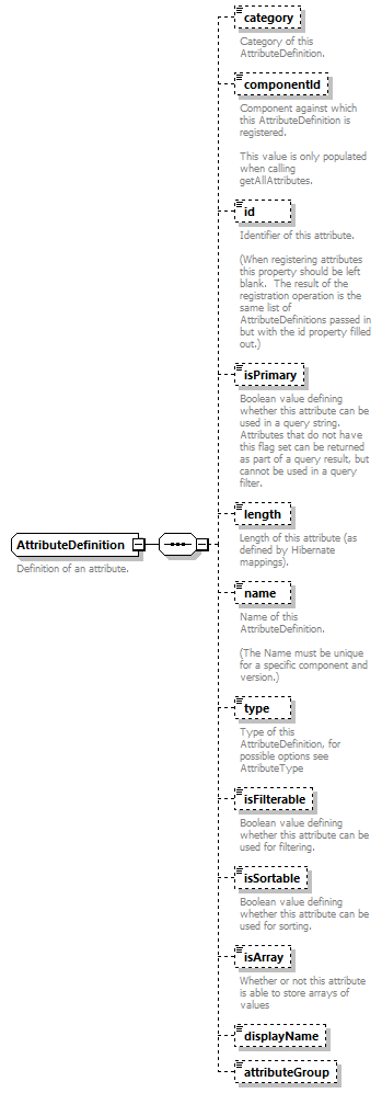 ec_wsdl_diagrams/ec_wsdl_p1247.png