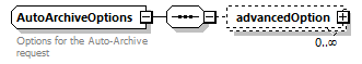 ec_wsdl_diagrams/ec_wsdl_p1263.png