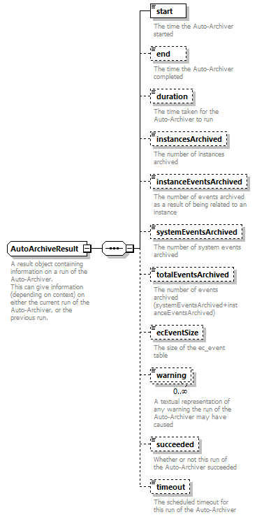 ec_wsdl_diagrams/ec_wsdl_p1265.png